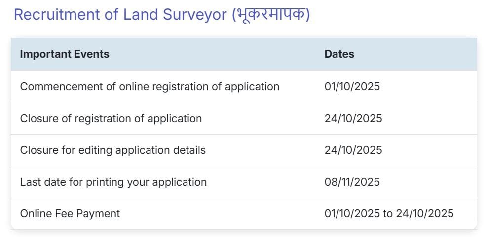 Bhumi Abhilekh Recruitment last date