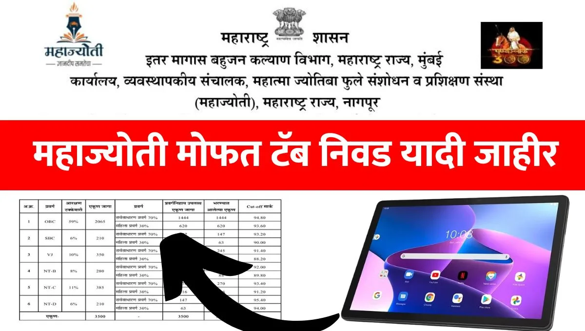 Mahajyoti Free Tablet Yojana List Pdf Download