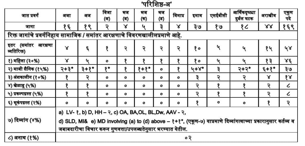 PMC Junior Engineer Recruitment 2025