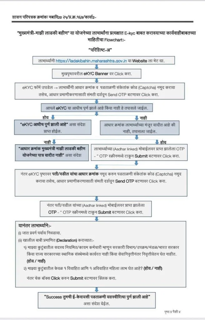 e-KYC Online Ladki Bahin Yojana
