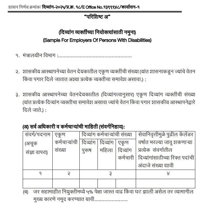  maharashtra Benchmark Disability