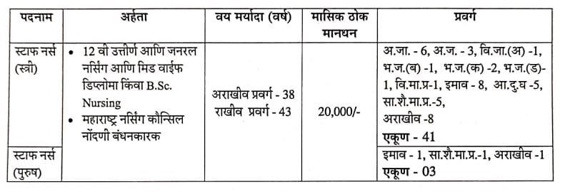 nmmc staff nurse bharti