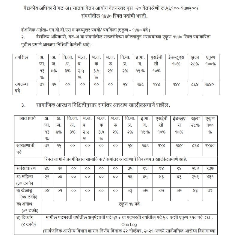 AROGYA VIBHAG BHARTI 1440 POST