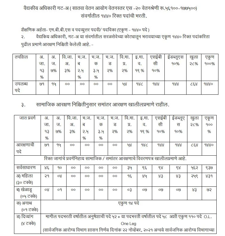 AROGYA VIBHAG BHARTI 1440 POST