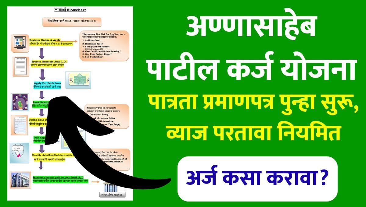 Annasaheb Patil Karj Yojana