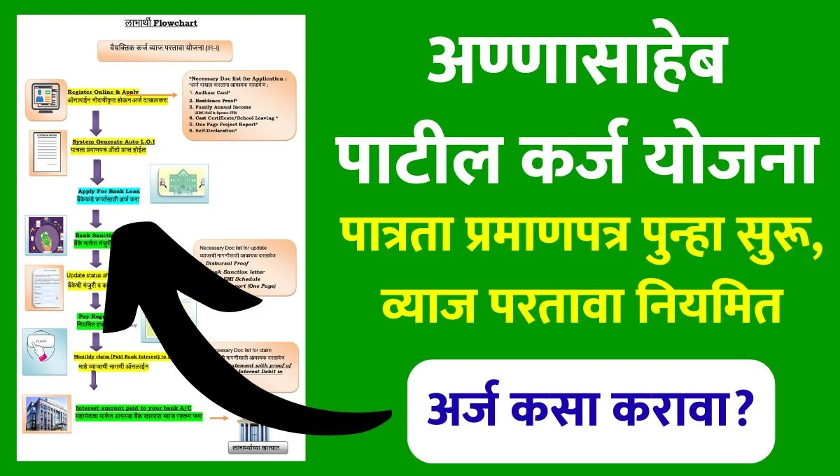 Annasaheb Patil Karj Yojana