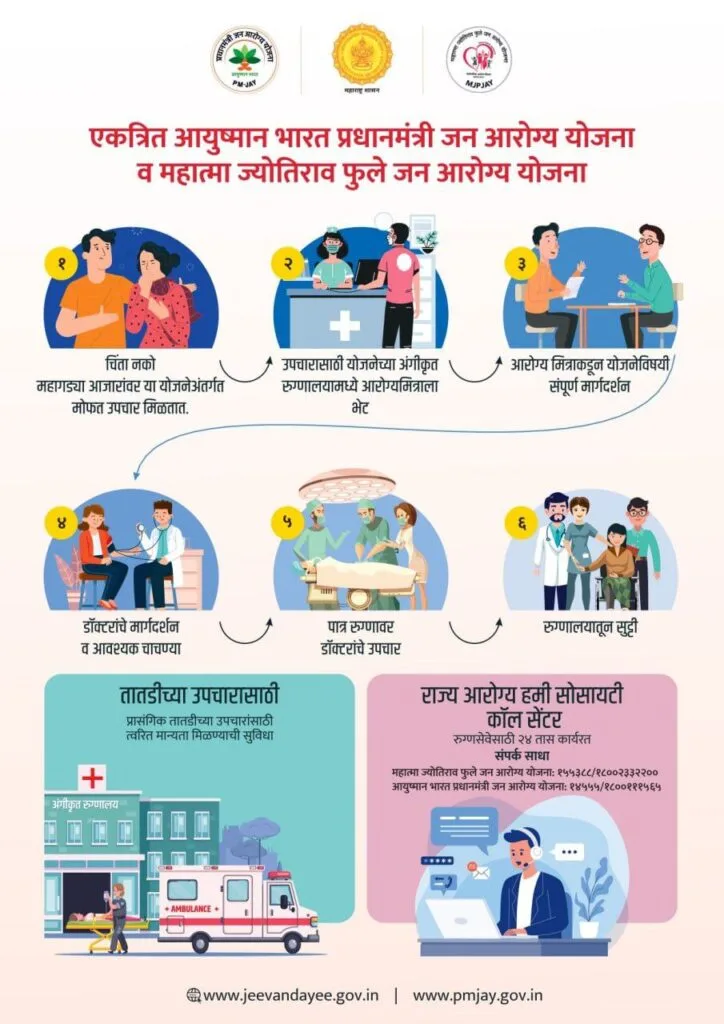 Ayushman Card MAHARASHTRA YOJANA