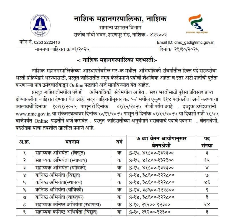 Nashik mahanagarpalika bharti 2025