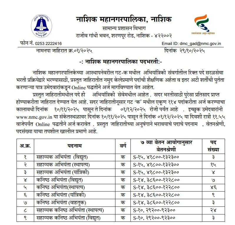 Nashik mahanagarpalika bharti 2025