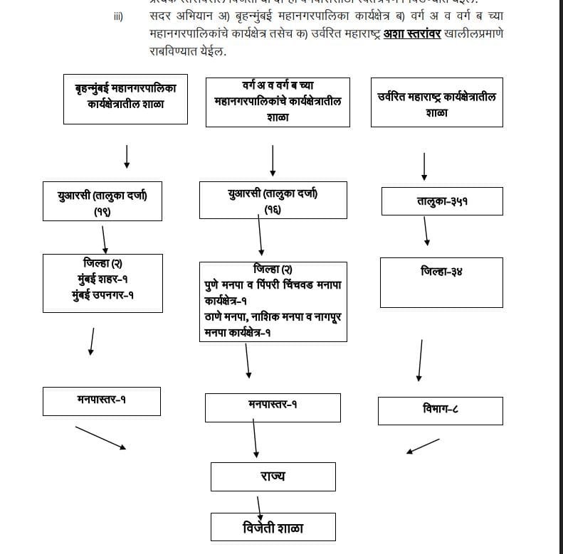 Mukhyamantri Majhi Shala Sundar Shala Tappa 3