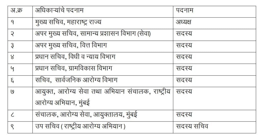 NHM Contractual Staff Regularisation Committee GR 2025