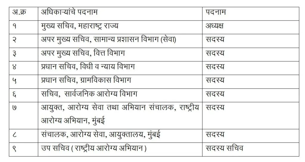 NHM Contractual Staff Regularisation Committee GR 2025