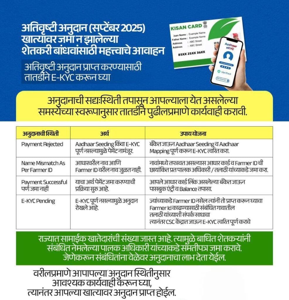 ativrushti nuksan bharpai kyc status check