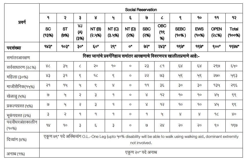 samuday arogya adhikari