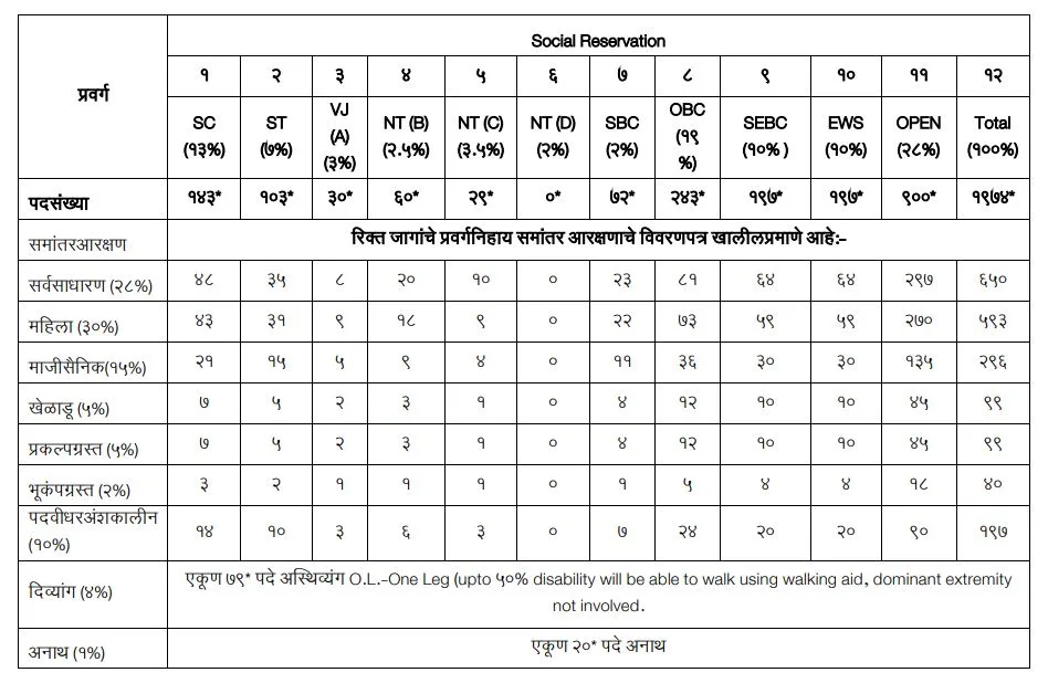 samuday arogya adhikari