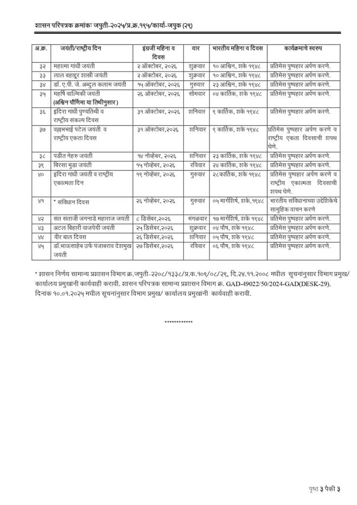 Jayanti National Day 2026 List