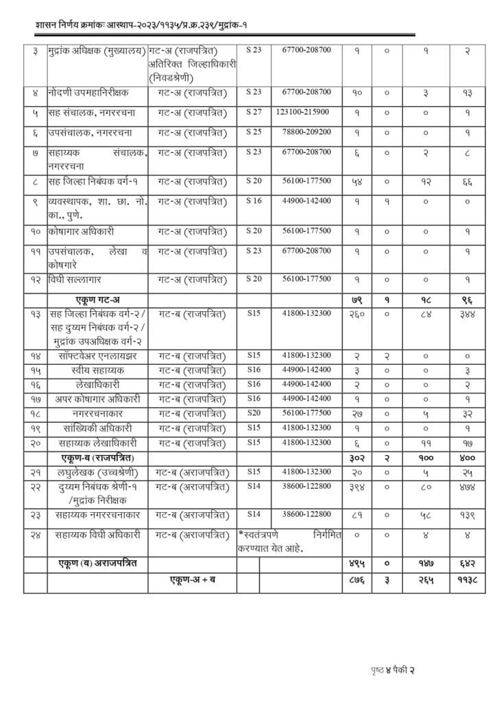 Registration and Stamps Department