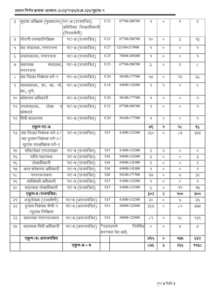 Registration and Stamps Department