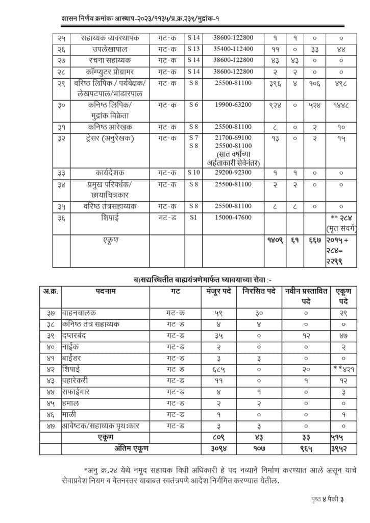 Registration and Stamps Department gr