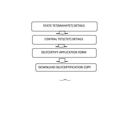 how to Pavitra Portal Self Certification 