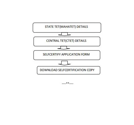 how to Pavitra Portal Self Certification 