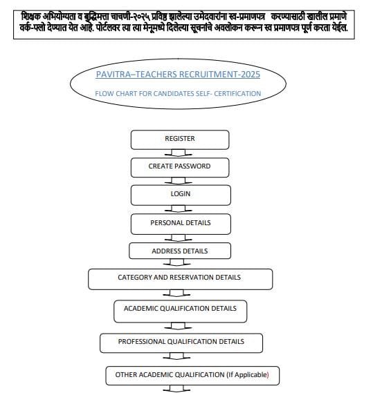 how to Pavitra Portal Self Certification 