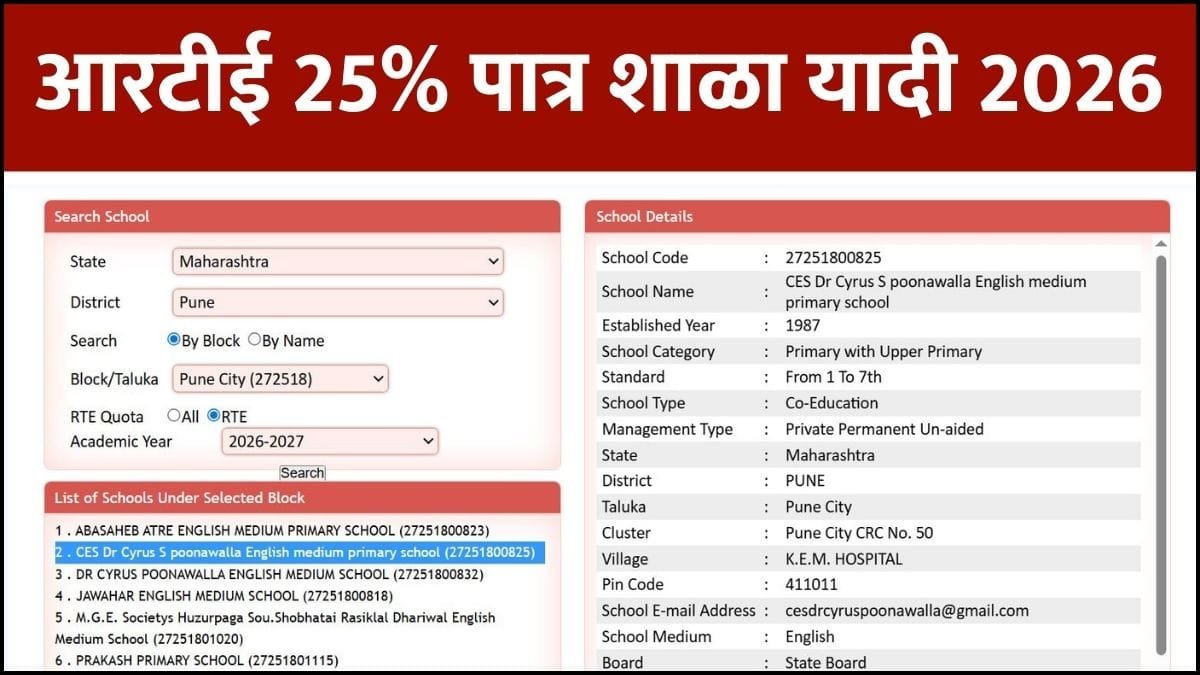 RTE School List Maharashtra 2026-27
