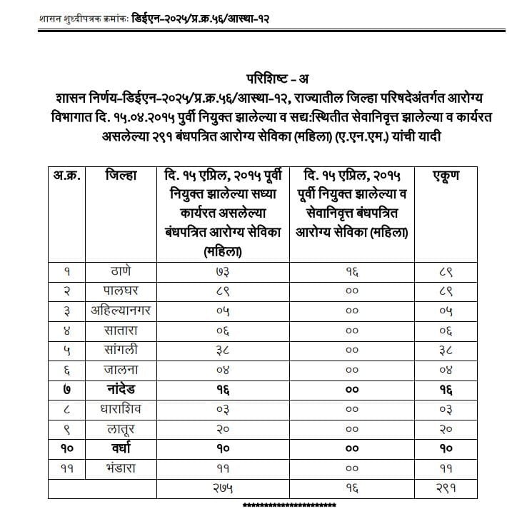 ZP Arogya Sevika Regularization New GR 2026