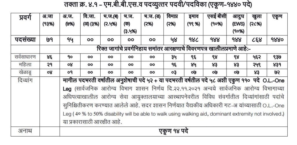Arogya Vibhag MO Bharti 2026 jahirat