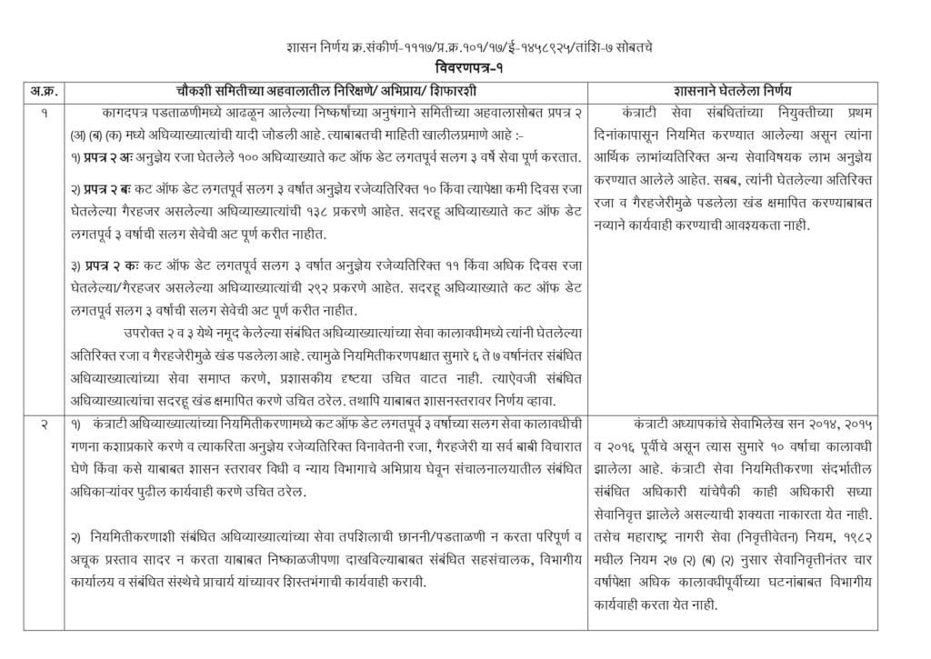 Contract Professors Regularization