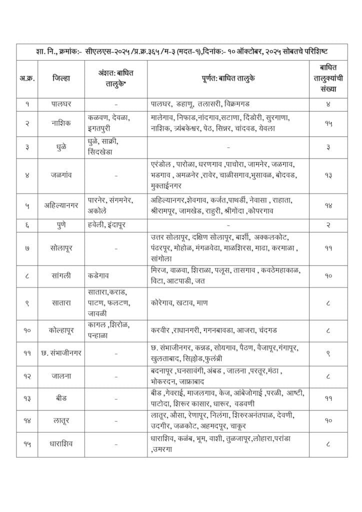 Exam Fee Relief DISTICT WISE BLOCK