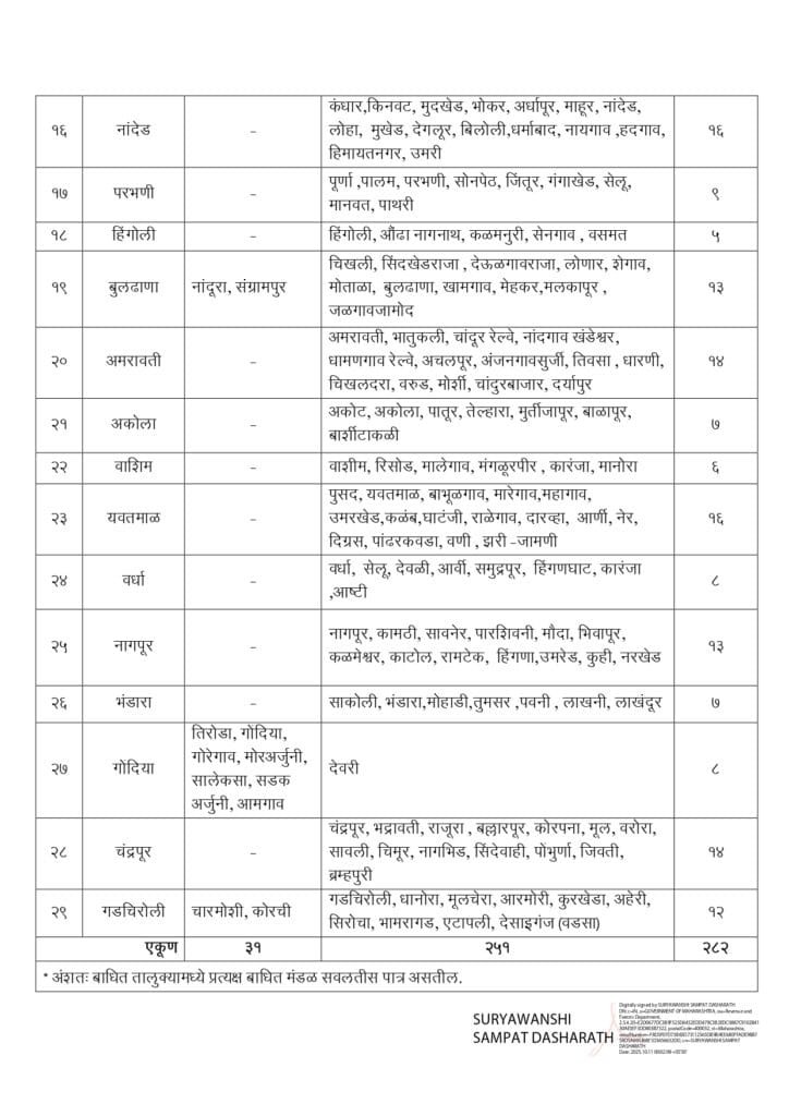 Exam Fee Relief DISTICT WISE BLOCK LIST
