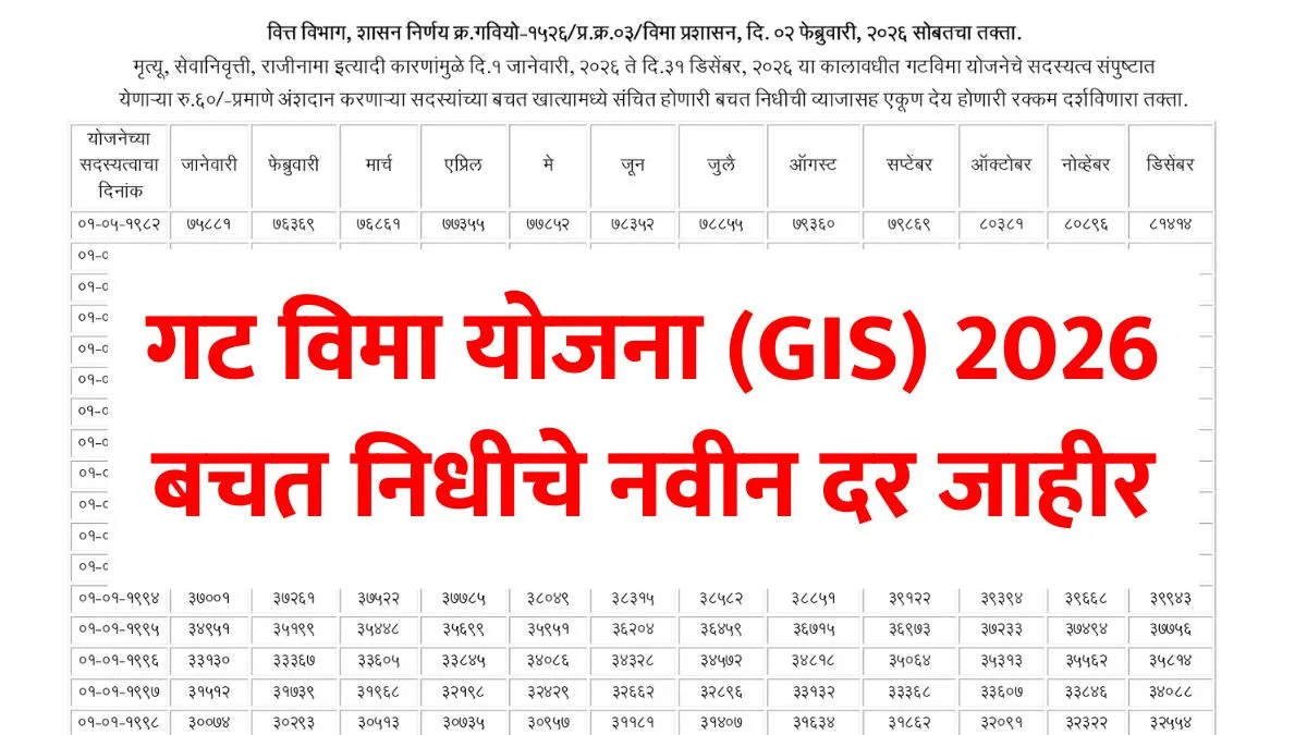 Gat Vima Yojana GR 2026