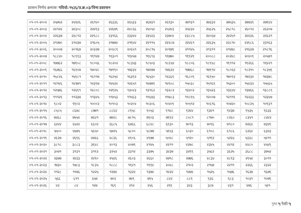 Group insurance Scheme Calculation Table Maharashtra 2026