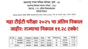 Maha TET Result 2026