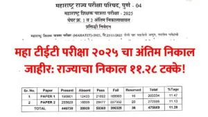 Maha TET Result 2026