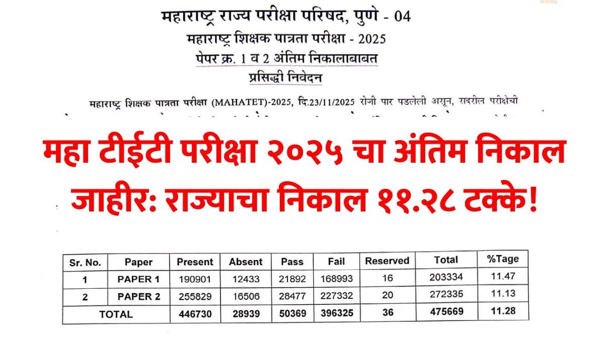Maha TET Result 2026