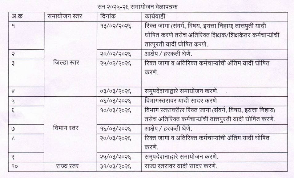 Sanch Manyata Atirikt Shikshak Samayojan Time Table date