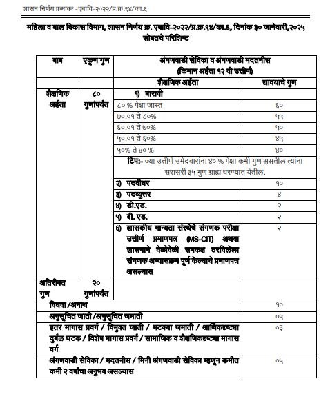 maharashtra anganwadi bharti new gr
