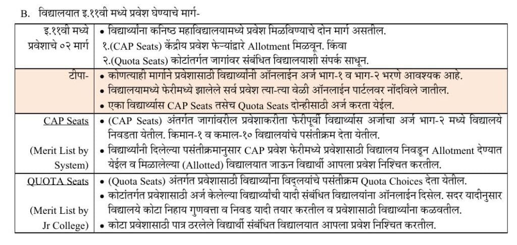 FYJC Admission 2026 Maharashtra CAP Round Details