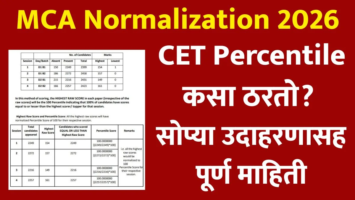 MCA Normalization 2026