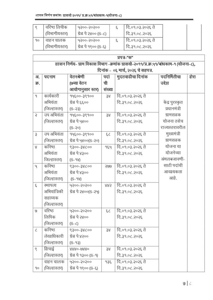 PMGSY Maharashtra Posts Extension GR