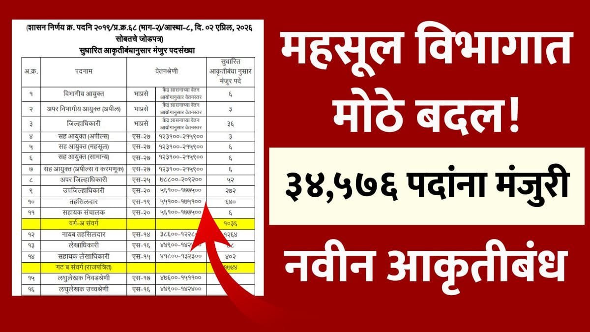 Mahasul Vibhag Navin Akritibandh 2026