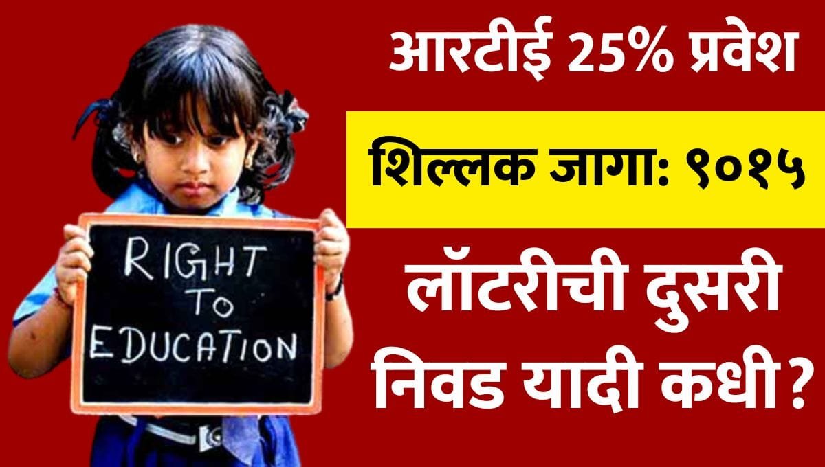 RTE Admission Second Round List date