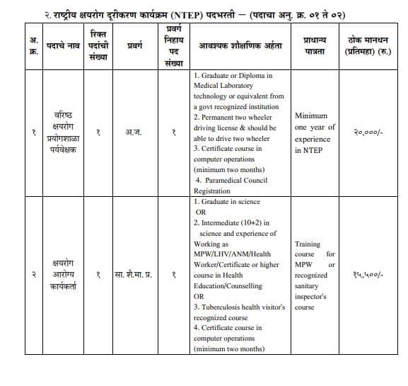 ntep bharti mira bhainadar