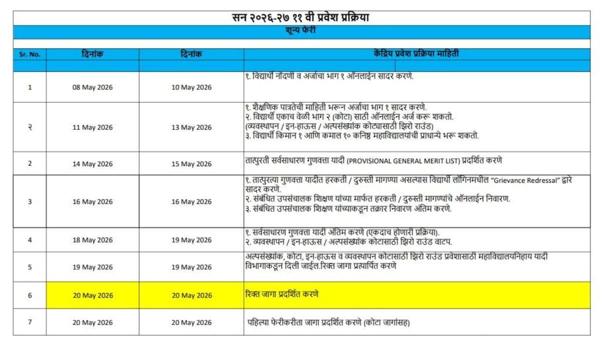11th Admission 2026-27 time table