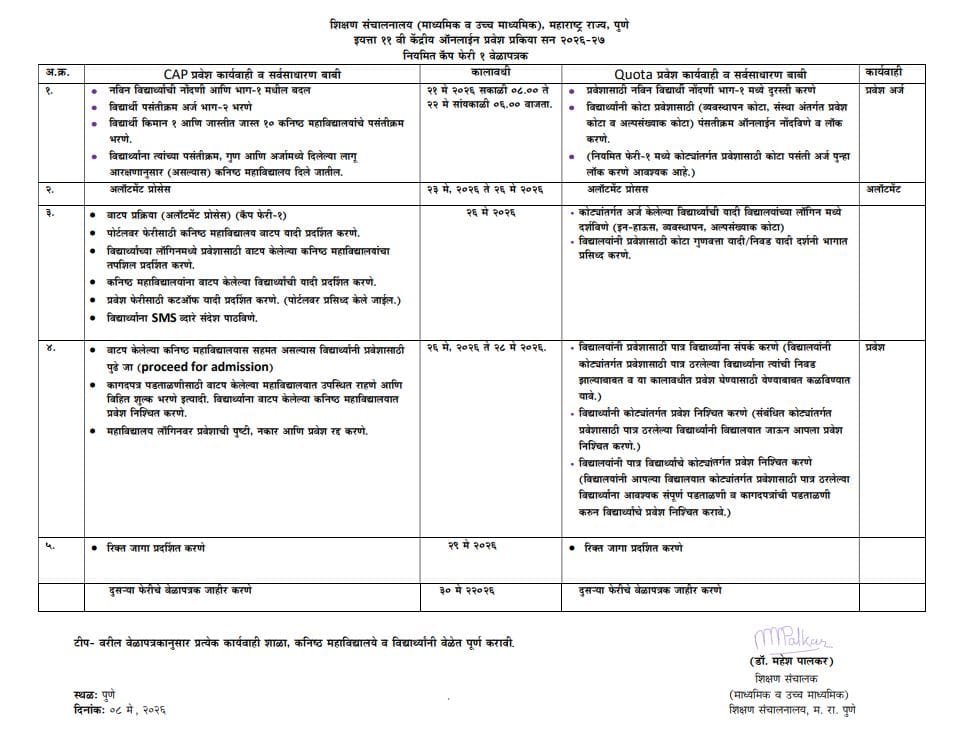 FYJC Admission Cap Round 1