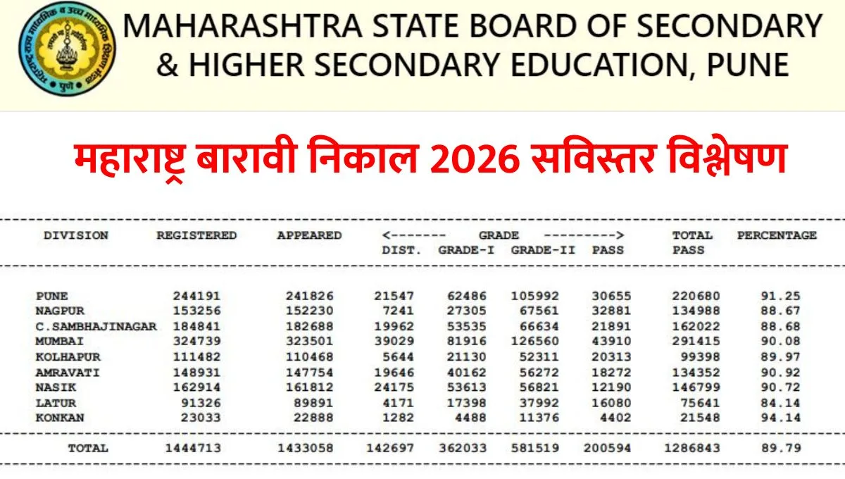 HSC Result 2026 statistics