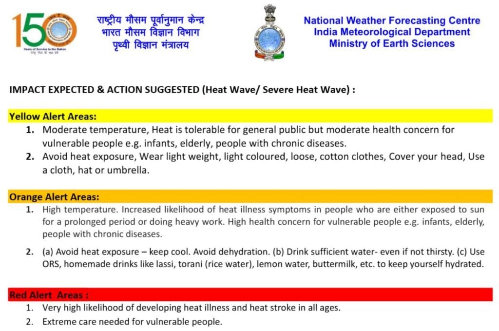 Heat Wave Yellow Alert Red Alert Orange Alert