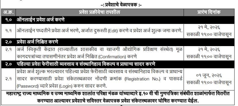 ITI Admission 2026 Start Date Maharashtra